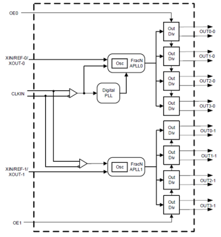 RC32508A - Block Diagram
