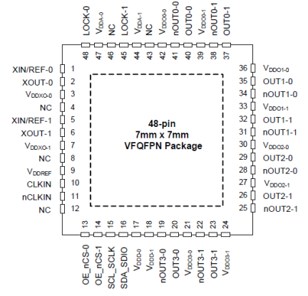 RC32508A - Pin Assignment