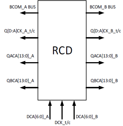 RG5R188 - Block Diagram