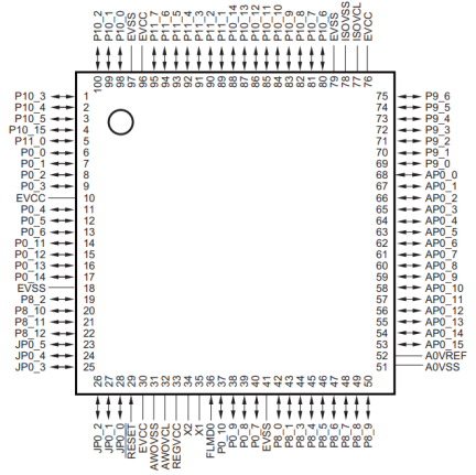 RH850/F1K - Pin Diagram (100-pin LQFP)