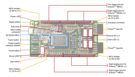 RL78/G23-128p Fast Prototyping Board Layout