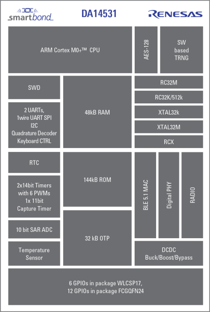 DA14531 Diagram