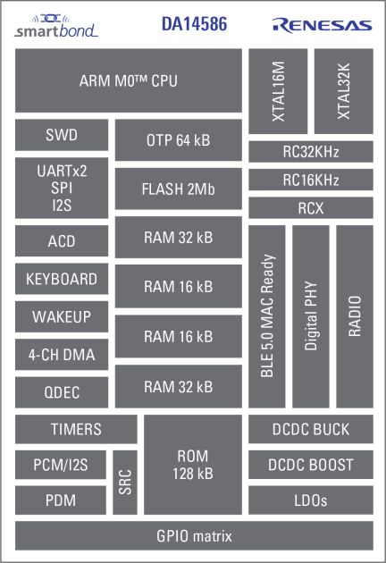 DA14586 Block Diagram