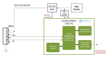SLG4LC4480 Block Diagram