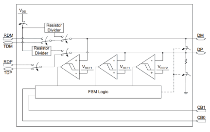 SLG55550 Block Diagram