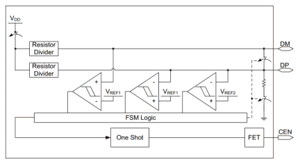 SLG55570A Block Diagram