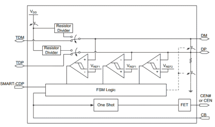 SLG55590 Block Diagram