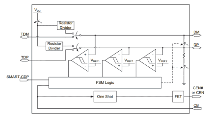 SLG55594 Block Diagram