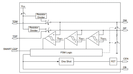 SLG55596A Block Diagram