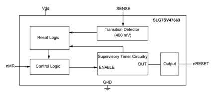 SLG7SV47663V Block Diagram