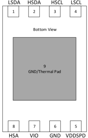 SPD5118 - Pinout