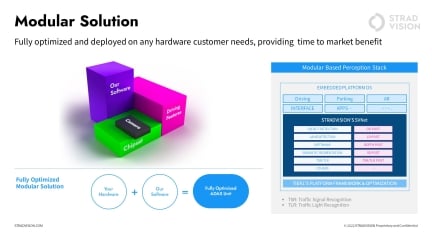 SVNet Introduction