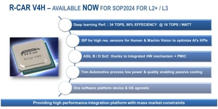 R-Car V4H Key Features