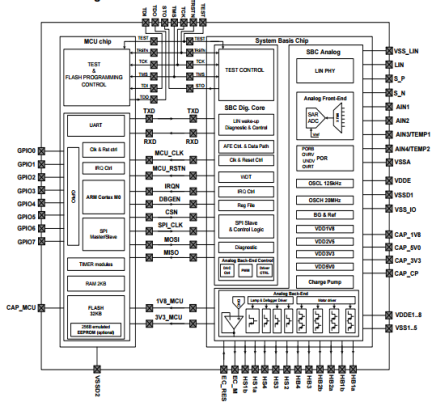 ZAMC4100 - Block Diagram