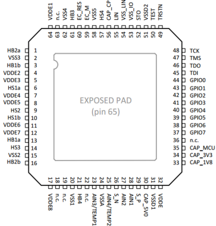 ZAMC4100 - Pinout
