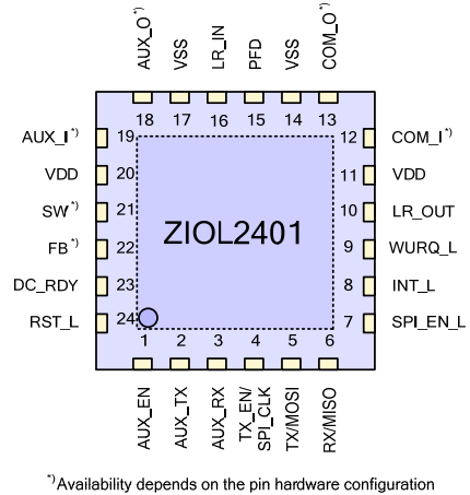 ZIOL2201 - Pinout