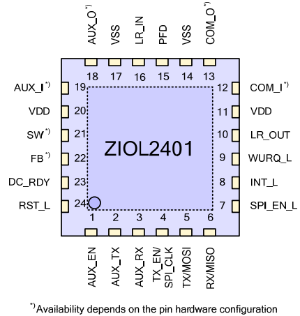 ZIOL2211 - Pinout