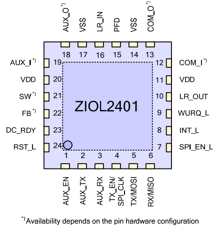 ZIOL2411 - Pinout