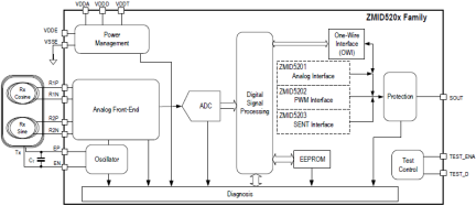 ZMID5202 - Block Diagram