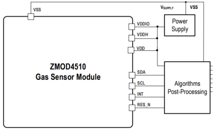 ZMOD4510 - Block Diagram