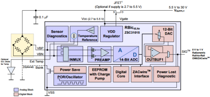 ZSC31015 - Block Diagram