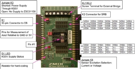 ZSC31150KIT - Evaluation Kit (Top View)