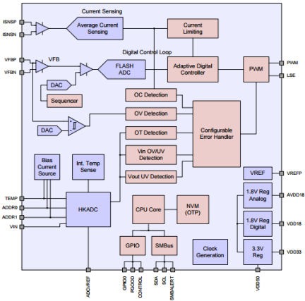 ZSPM1000 - Block Diagram