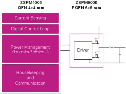 ZSPM1005 - Application Circuit