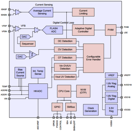 ZSPM1025A - Block Diagram