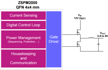 ZSPM2000 - Application Circuit