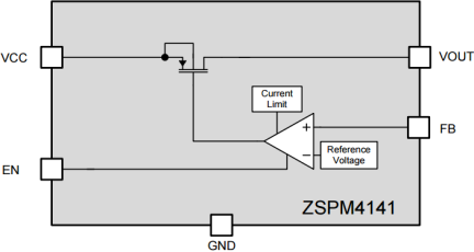 ZSPM4141 - Block Diagram
