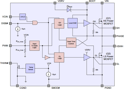 ZSPM9010 - Block Diagram