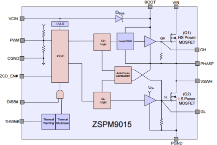 ZSPM9015 - Block Diagram
