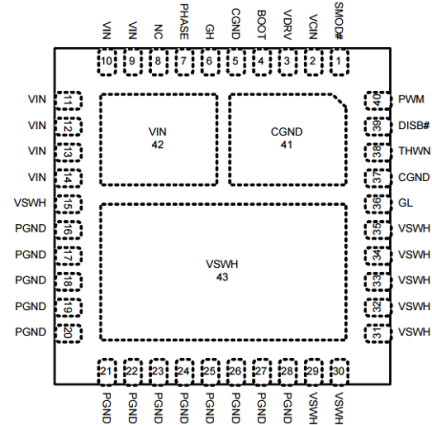 ZSPM9060 - Pinout