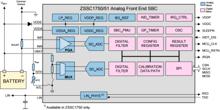 ZSSC1751 - Block Diagram