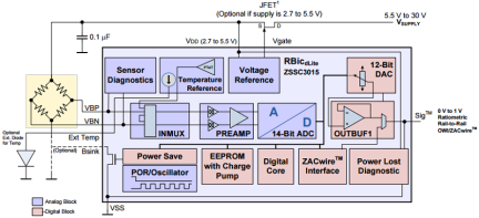 ZSSC3015 - Block Diagram