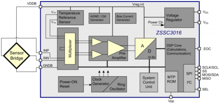 ZSSC3016 - Block Diagram