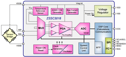 ZSSC3018 - Block Diagram