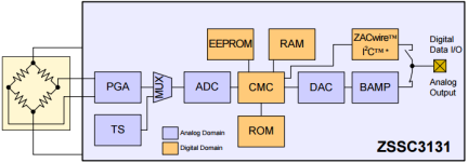 ZSSC3131 - Block Diagram