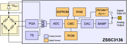 ZSSC3136 - Block Diagram