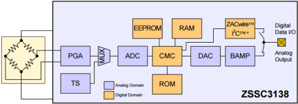 ZSSC3138 - Block Diagram