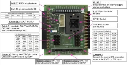 ZSSC415xKIT - Evaluation Board (Top View)