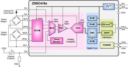 ZSSC4165 - Block Diagram