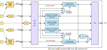 ZSSC4165 - Signal Path