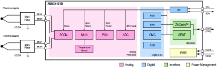 ZSSC4175D - Block Diagram