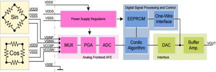 ZSSC5101 - Block Diagram