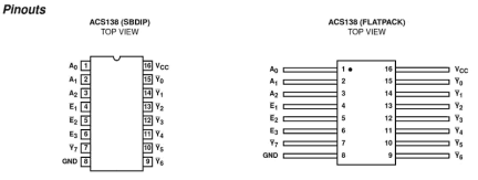 ACS138MS Functional Diagram