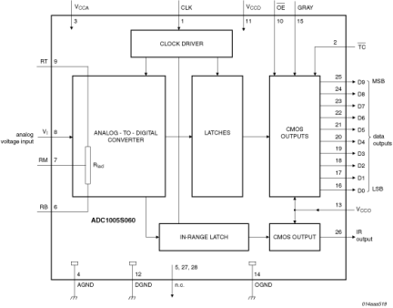 ADC1005S060TS - 1 - Block Diagram