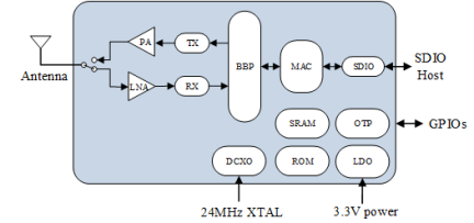 RA-ALTOBEAM-WIFI-CCS - AltoBeam Hi-Speed Wi-Fi Cloud Connectivity Solution | Renesas