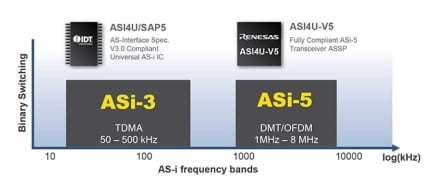 ASi-3 and ASi-5 Diagram